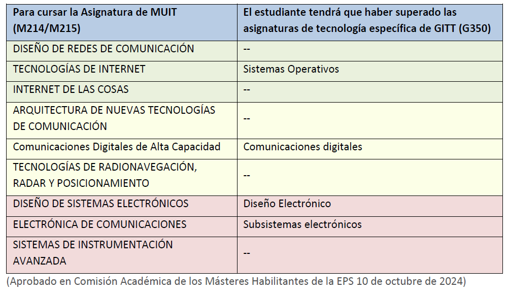 PARS-TELECO